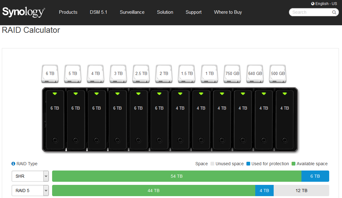 Synology RAID Calculator Techbast