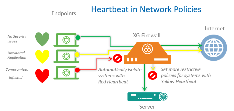 heartbeat-in-network-policy