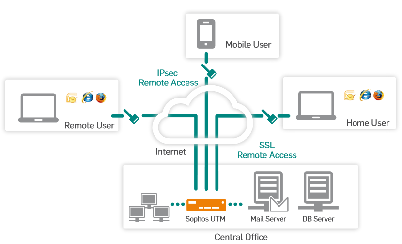 Access abm citrix receiver