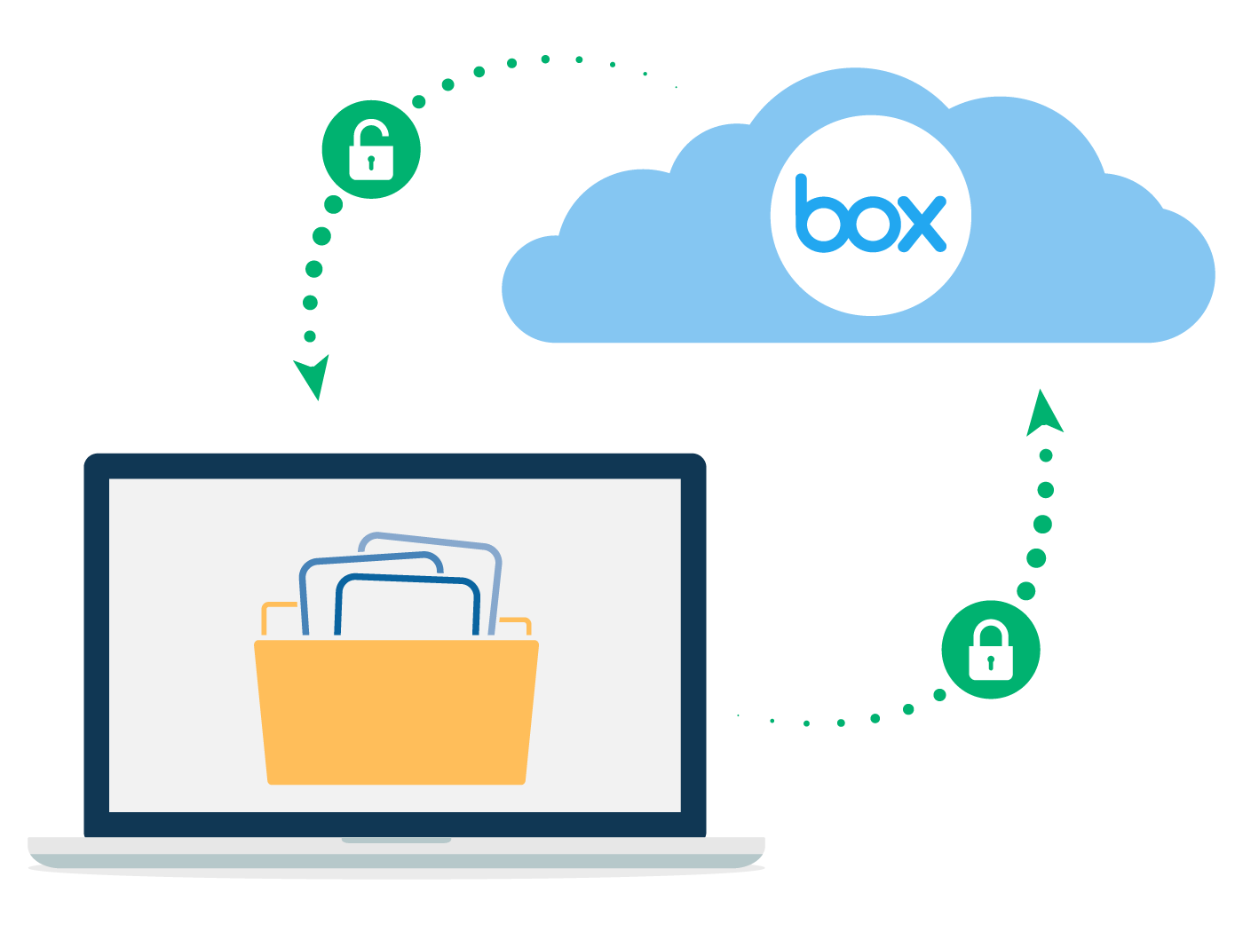 Sophos Device Management