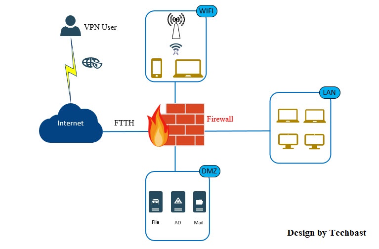Visio Stencils: Model of network system with Firewall - standard icon