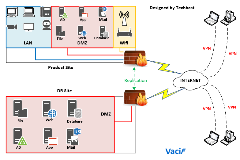 Диаграмма компонентов visio