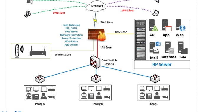 Visio Stencils  Basic Network Diagram With Hp Server