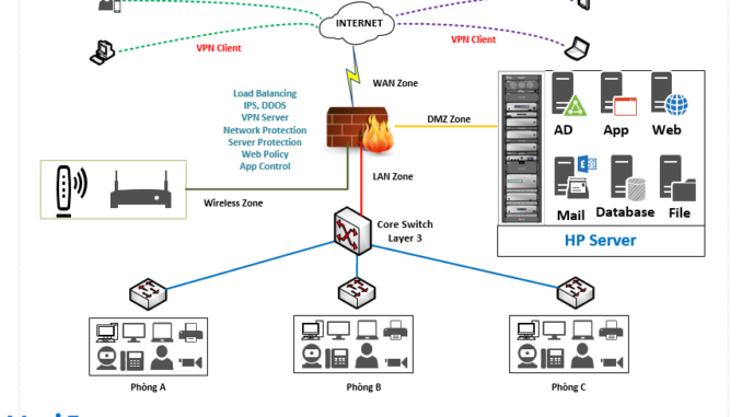 Visio Stencils Basic network diagram with HP Server 