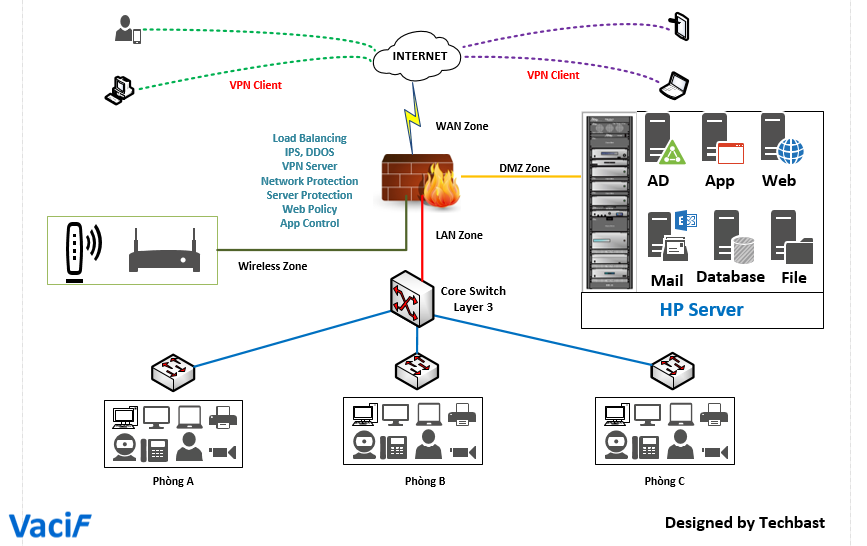 Visio Stencils Basic network diagram with HP Server Techbast