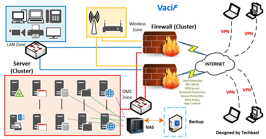 Visio Stencils  Network Diagram Has Storage And Uses