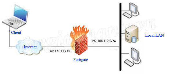 fortigate ipsec vpn client download