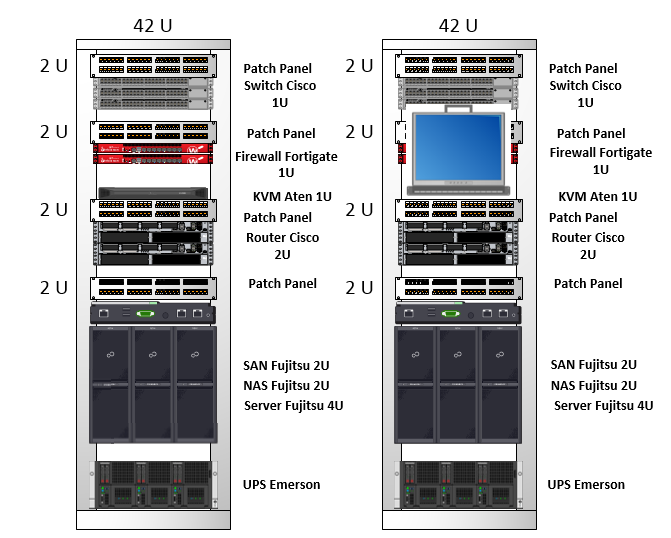 Visio Stencils Design rack 42U with Cisco switch, WatchGuard firewall, UPS Emerson, Aten KVM
