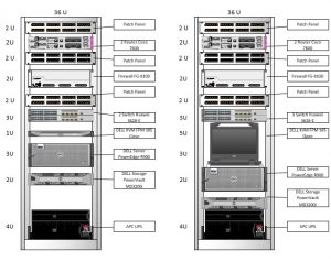 Visio Stencils: Design rack with Cisco router, Huawei switch, Fortinet ...