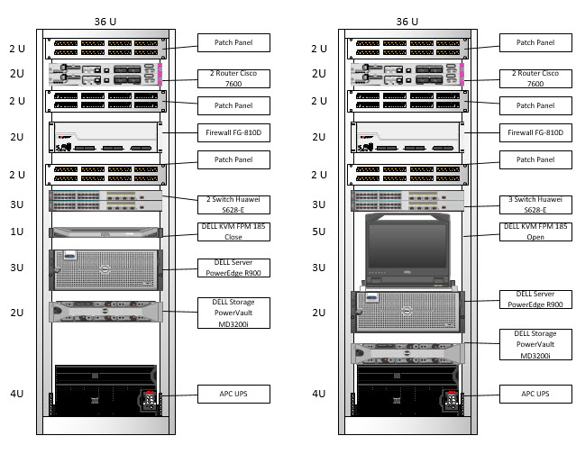 Visio Stencils: Design Rack With Cisco Router, Huawei Switch, Fortinet ...