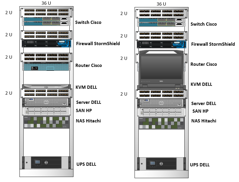 Visio Stencils: Tủ rack 36U với switch Cisco, router Cisco, firewall StormS...