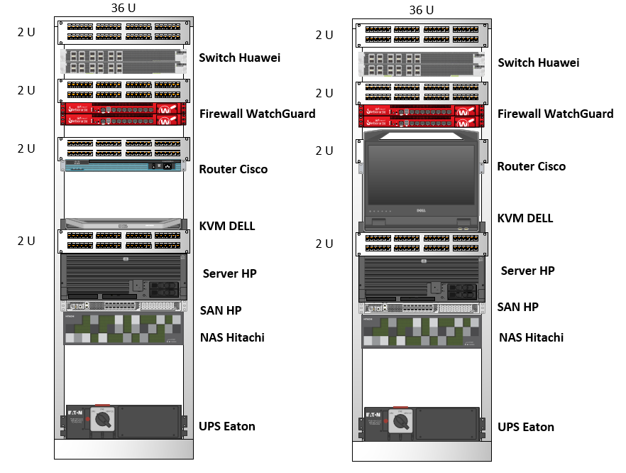 Visio Stencils Tủ rack 36U với switch Huawei, router Cisco, firewall WatchGuard, UPS Eaton